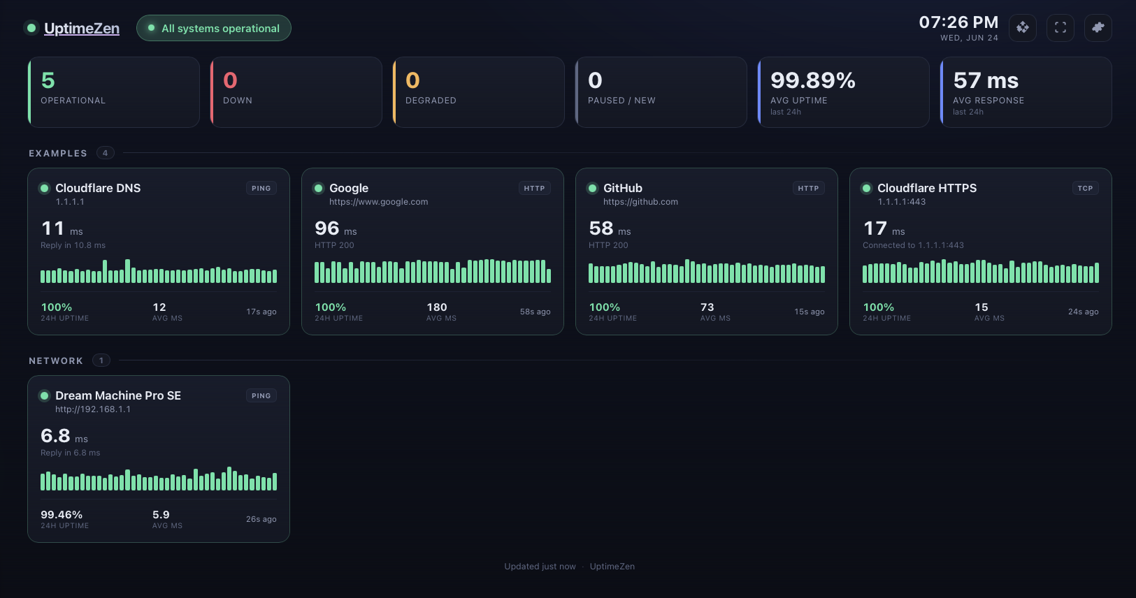 The main UptimeZen dashboard with status tiles and heartbeat bars